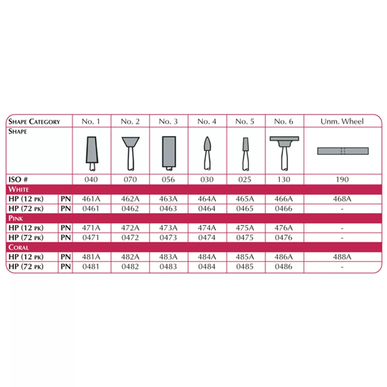 Lab Series Stone, #2 Shape, ISO #070, HP, White, 12/pk