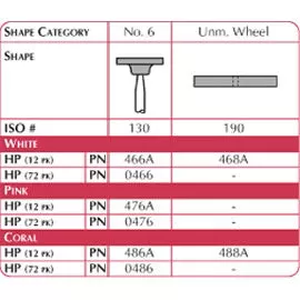 Lab Series Stone, Unmounted Wheel, ISO #190, HP, White, 12/pk