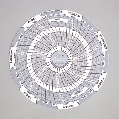 Recorder Charts for #8254 H-8255-14778