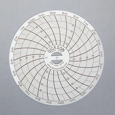 Replacement 24 Hour Recording Charts for #8258 H-8335-12255