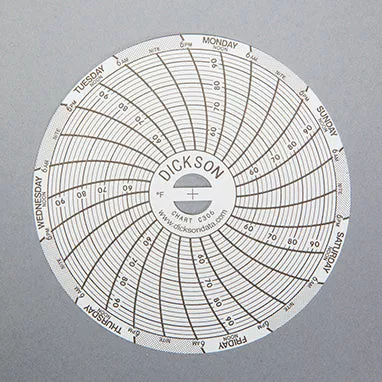 Replacement 7 Day Recording Charts for #8259 H-8261-12251