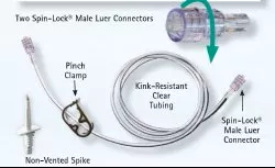 SPIN-LOCK Connection Set ACCEL