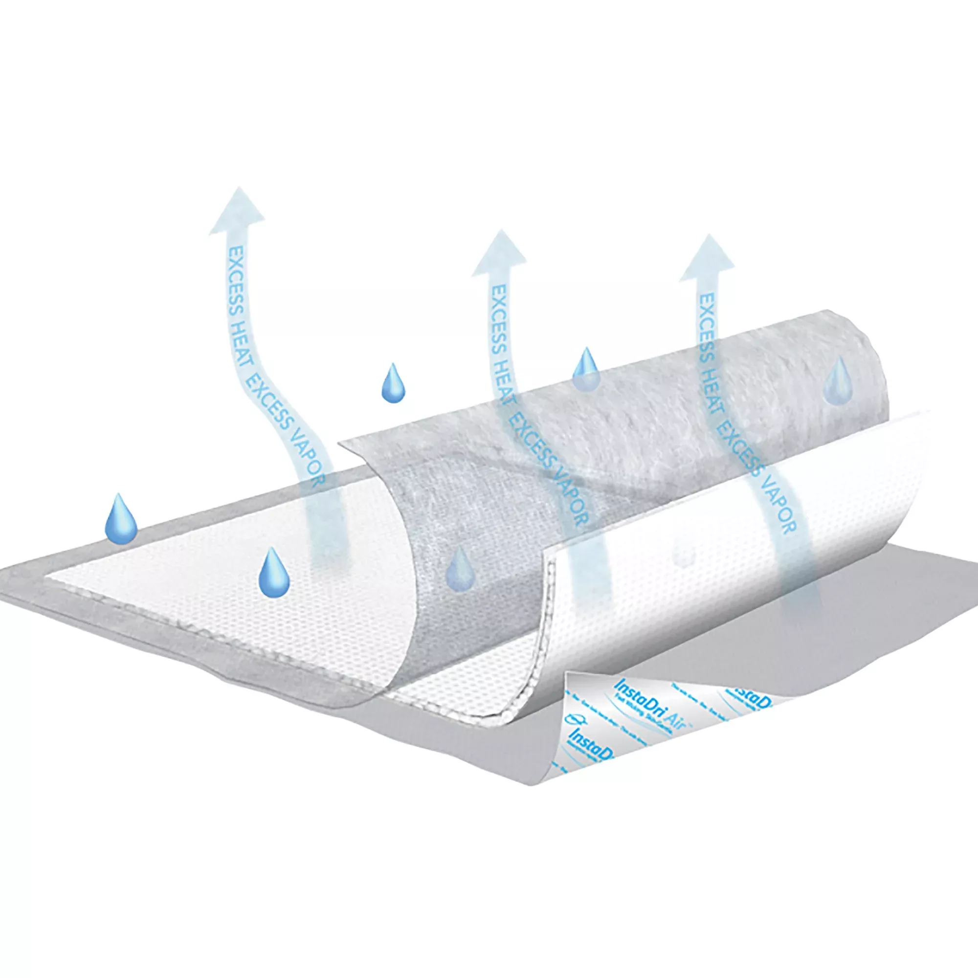 Tena InstaDri Air Underpad, 23 x 36 Inch